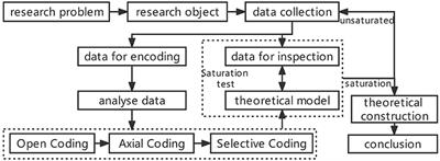 Factors and optimizations of healthcare workers' perception in alternative care facilities